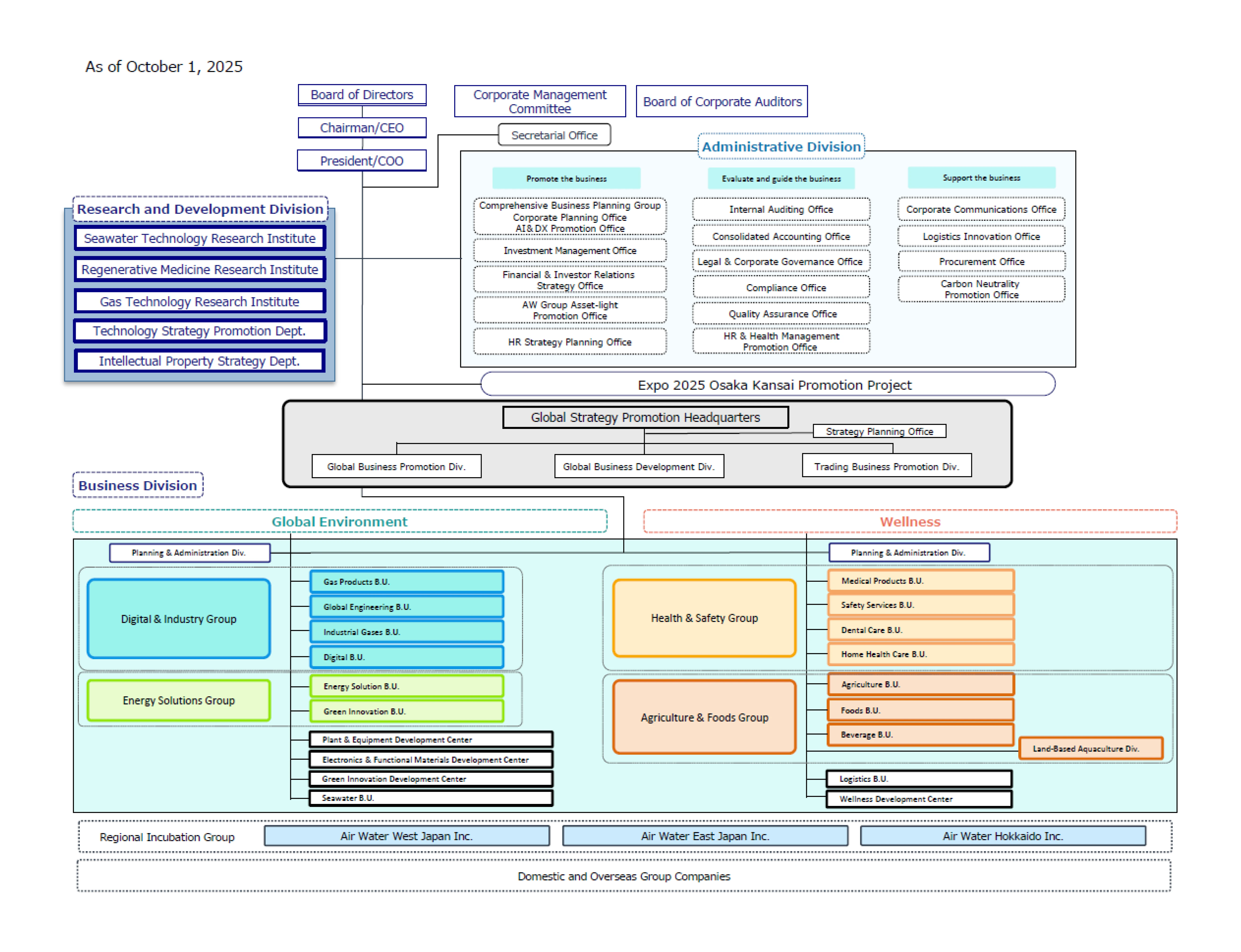 Organization Corporate Outline Corporate Profile AIR WATER INC.