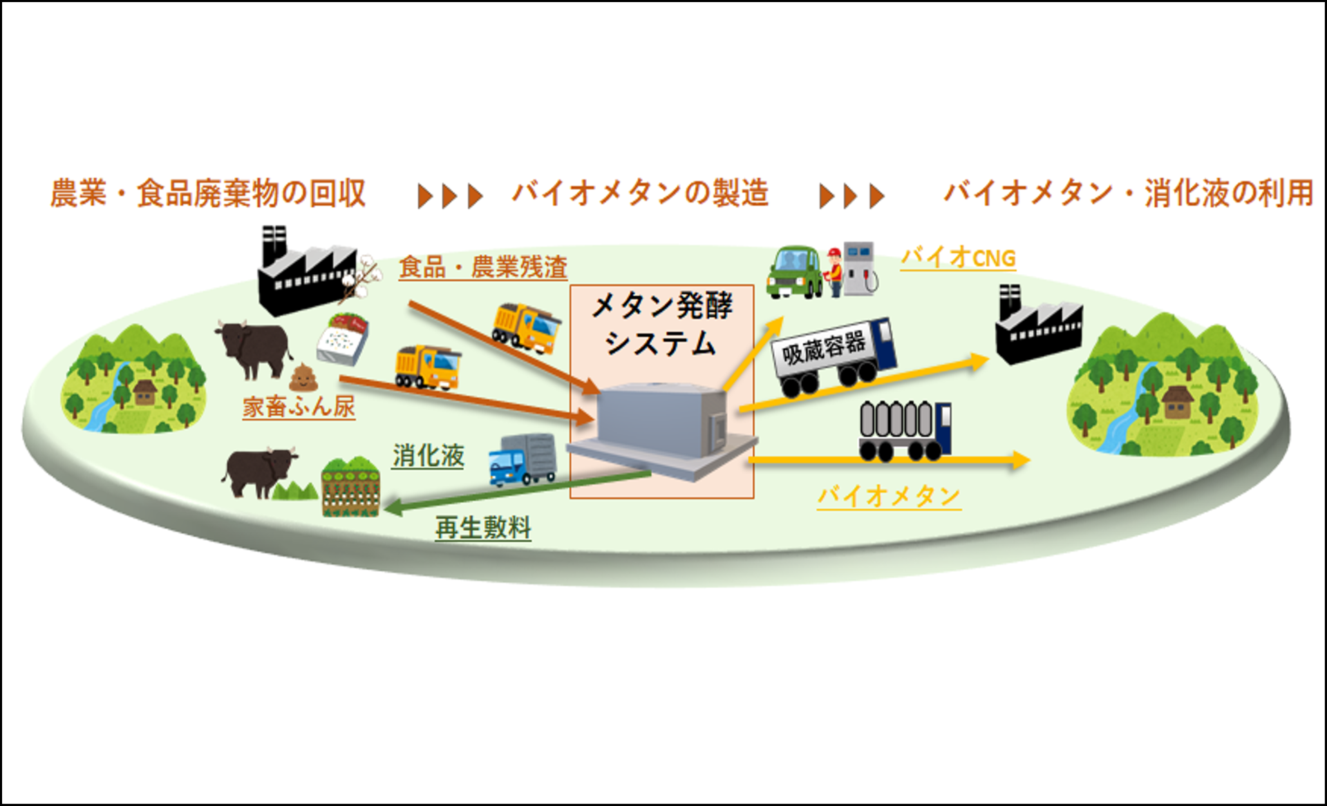 【ニュースリリース】インドにおけるバイオエネルギーサプライチェーン構築に向けた調査事業がNEDO事業に採択（2023年11月10日）