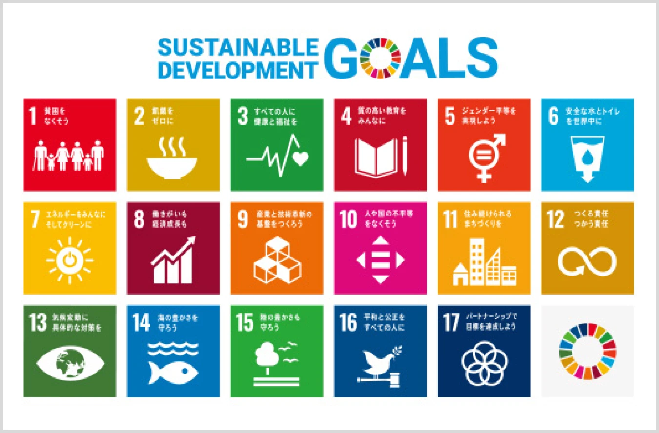 事業活動とSDGs